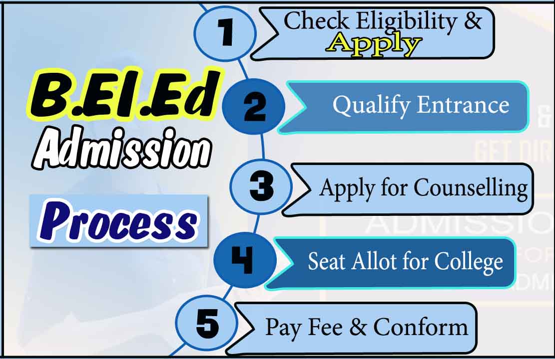 B.El .Ed Admission Process