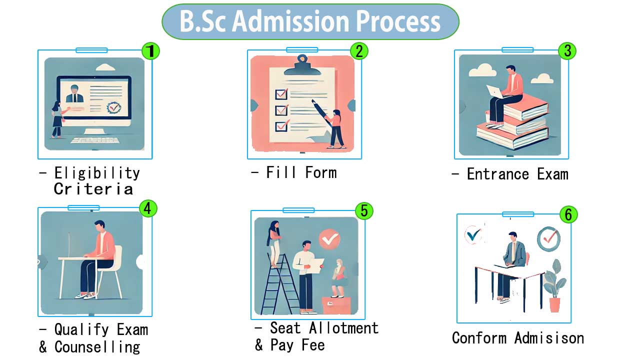 B.Sc Admission Process