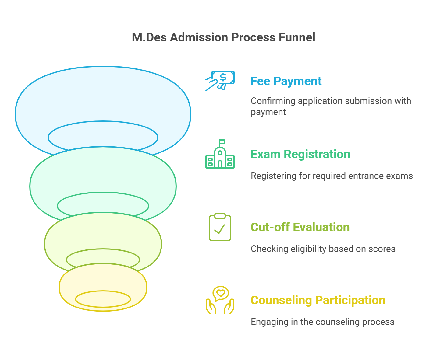 M.Arch Admission Process